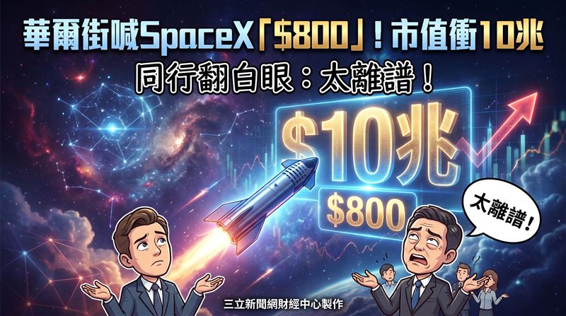 SpaceX（SPCX）6月才完成歷史性IPO，股價曾衝上225.64美元歷史高點，但隨後幾週一路回落，目前較高點已下跌約50%。就在市場重新檢視這家太空公司的成長前景之際，華爾街投行Raymond James卻逆勢喊出800美元目標價，若預測成真，SpaceX市值將突破10兆美元，躍升全球最具價值企業之列。（圖／三立新聞網財經中心蕭榕AI製圖）