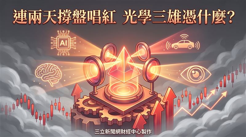 資金並未全面撤離股市,而是持續轉向具題材性的個股。法人表示,隨車用ADAS自動駕駛感測需求升溫,加上AI機器視覺與空間運算等新興應用快速發展,光學鏡頭需求持續提升,帶動光學族群逆勢走強,成為盤面資金聚焦族群之一。看好今國光(6209)、先進光(3362)、聯一光(3441)。(圖/三立新聞網財經中心蕭榕AI製圖)