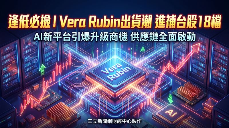 Vera Rubin已於2026年6月正式進入全面量產階段,並自7月起開始量產出貨,台股供應鏈方面,晶圓代工與封測族群以台積電(2330)、日月光投控(3711)及京元電子(2449)為市場關注核心。在伺服器組裝廠部分,涵蓋鴻海(2317)、廣達(2382)、緯創(3231)及緯穎(6669)等指標大廠,皆可望受惠於新一代AI伺服器機櫃單價大幅提升,進而帶動整體營收規模與獲利表現向上躍進,成為這波平台升級周期中的關鍵贏家。(圖/三立新聞網財經中心蕭榕AI製圖)