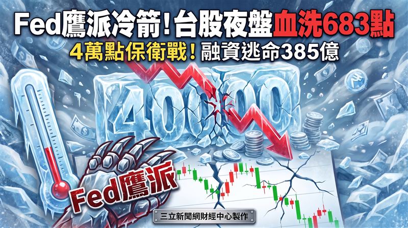 台股昨日重挫1564點後，台指期夜盤再跌683點，台積電期貨盤後下跌30元，融資再減少385億元，在國際利空持續籠罩下，今(30)日台股開盤恐延續弱勢，市場將再度面臨4萬點保衛戰。（圖／三立新聞網財經中心蕭榕AI製圖）