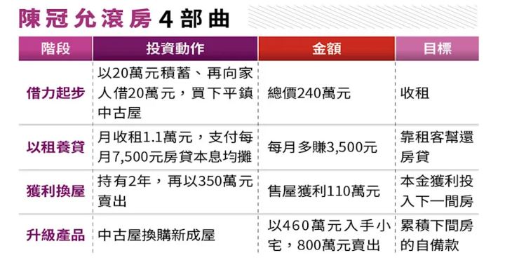(圖/鏡週刊)