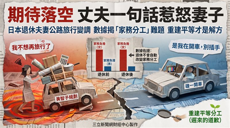 日本一對六十五歲退休夫妻的公路旅行意外引爆家務分工衝突,妻子喊出「不想再一起旅行」。(示意圖)(圖/三立新聞網財經中心蕭榕AI製圖)