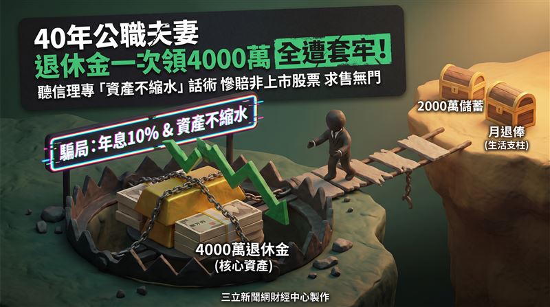 一對日本退休夫妻將4000萬日圓退休金全數投入理專推薦的非上市特許加盟投資,如今資產淪為有行無市的套牢資產,凸顯退休金投資須嚴守風險分際。(圖/三立新聞網財經中心蕭榕AI製圖)