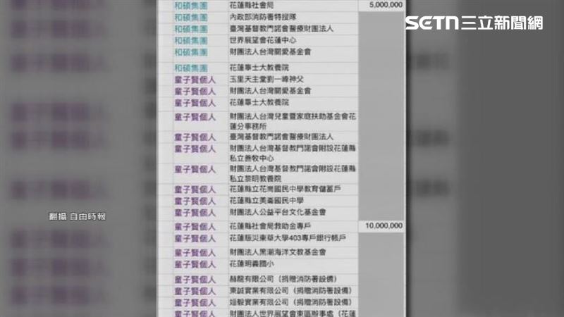童子賢就曾爆料2018年公司和他個人共捐了七千萬元援助地震災情。(圖/翻攝自由時報)