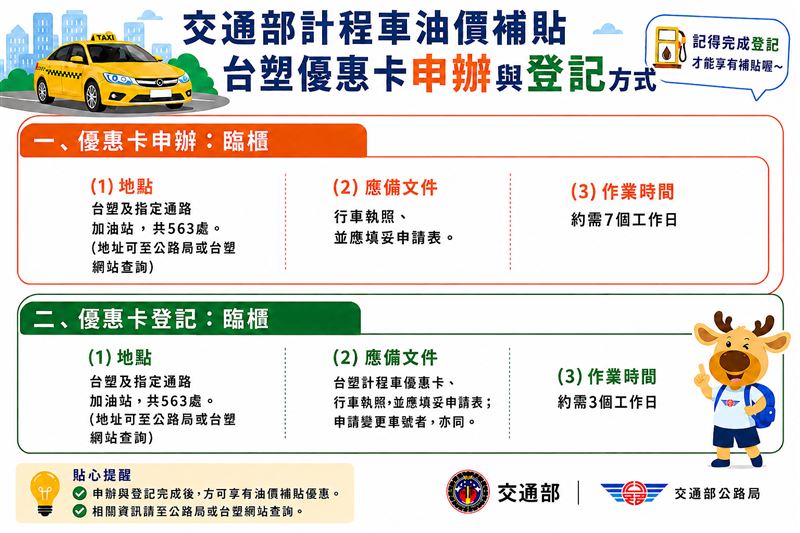 可至實體門市辦理台塑計程車加油優惠卡。(圖/翻攝自公路局)
