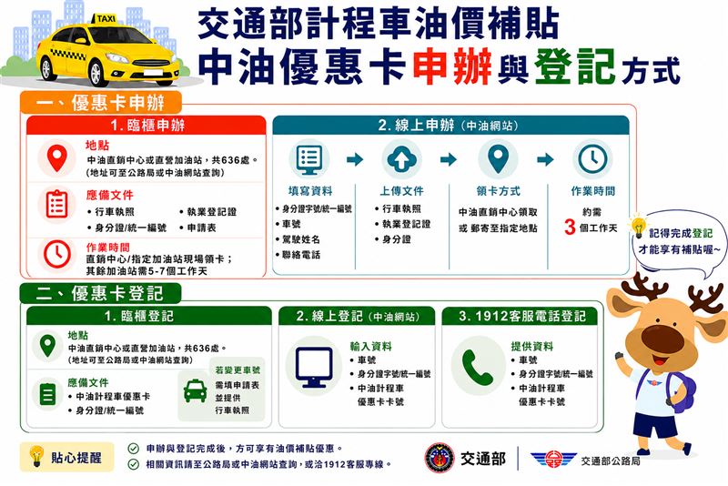 中油優惠卡可線上辦,再領取實體卡片。(圖/翻攝自公路局)