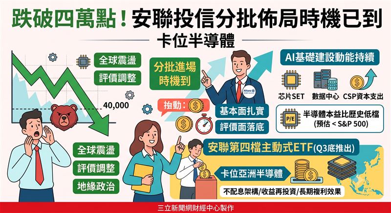 安聯投信指出台股基本面無虞且評價落底，宣布將推第四檔主動式ETF搶進亞洲半導體，專家看好AI基礎建設動能持續。（AI製圖）