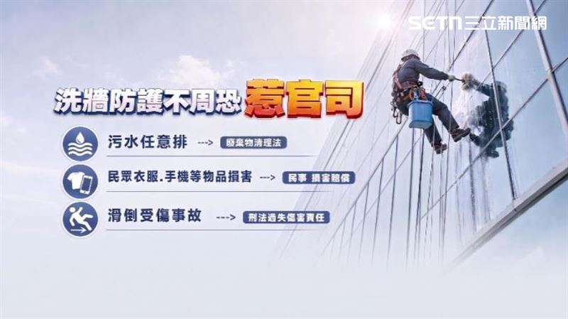 洗牆防護不周若導致汙水任意排放、損害民眾物品、滑倒受傷事故時,恐會惹上官司