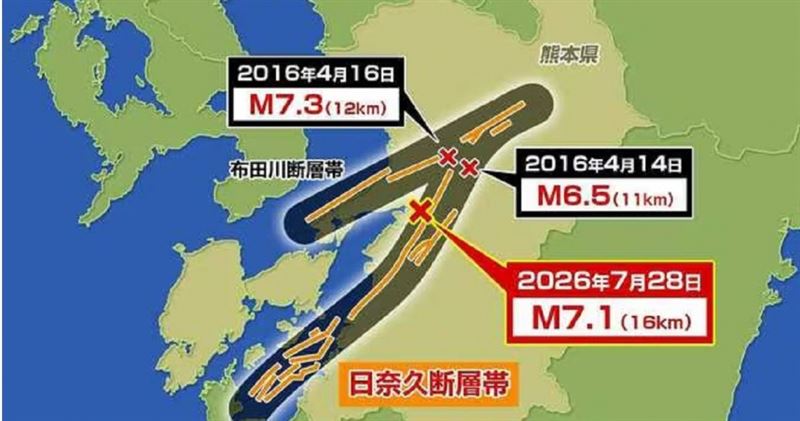 熊本28日發生規模7.1強震，專家指出鄰近的福岡暴露在尚未破裂的「殘留斷層」。（圖／翻攝自X／rkbnews4ch）