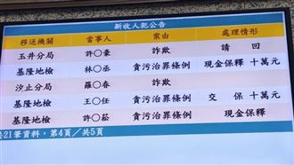 疑撤銷交通違規「白單」！4警遭約談交保