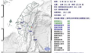 新／地牛翻身！00:58台東成功規模4.7地震