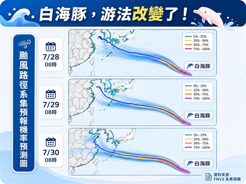 白海豚預測路徑。(圖/台灣颱風論壇|天氣特急)