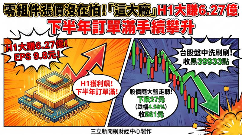自動光學檢測(AOI)設備廠牧德(3563)日前召開法人說明會,公布上半年歸屬母公司業主淨利達6.27億元,年增14.5%,每股盈餘(EPS)達9.8元。(圖/網友XXX授權提供,未經同意請勿轉載) (圖/三立新聞網財經中心蕭榕AI製圖)