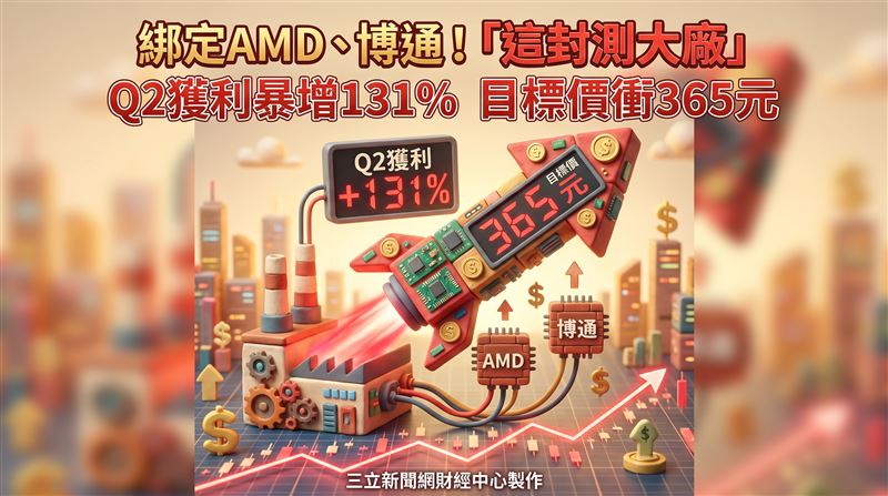 封測廠力成(6239)受惠DRAM市場需求旺盛,加上AI伺服器帶動NAND應用需求升溫,第2季交出漂亮的成績單。單季稅後獲利達22.19億元,較上季成長逾2成、年增幅高達131%,寫下近10季新高,單季EPS為3元;累計上半年稅後純益40.63億元,年增90.3%,EPS達5.5元。法人報告指出,考量記憶體封裝訂單能見度佳,加上力成與AMD、博通的合作案陸續拍板,將目標價由308元大幅上修至365元,並維持「買進」評等。(圖/三立新聞網財經中心蕭榕AI製圖)