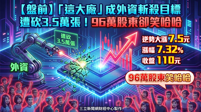 有逾96萬名股東的聯電（2303），昨日慘淪外資斬殺對象，單日狠砍3萬5485張，不過聯電展現十足抗跌韌性，股價非但沒有走跌，反而逆勢大漲7.5元，漲幅達7.32%，收在110元。（圖／三立新聞網財經中心蕭榕AI製圖）