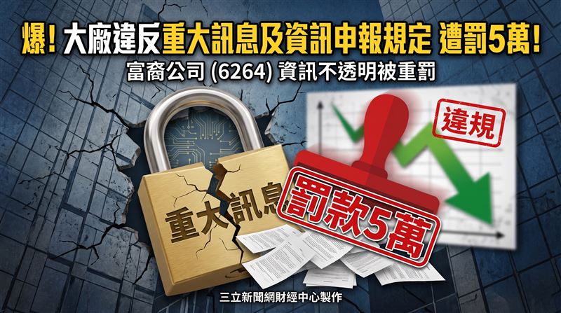 櫃買中心對富裔公司違反重大訊息及資訊申報規定,處以違約金5萬元。(圖/三立新聞網財經中心蕭榕AI製圖)