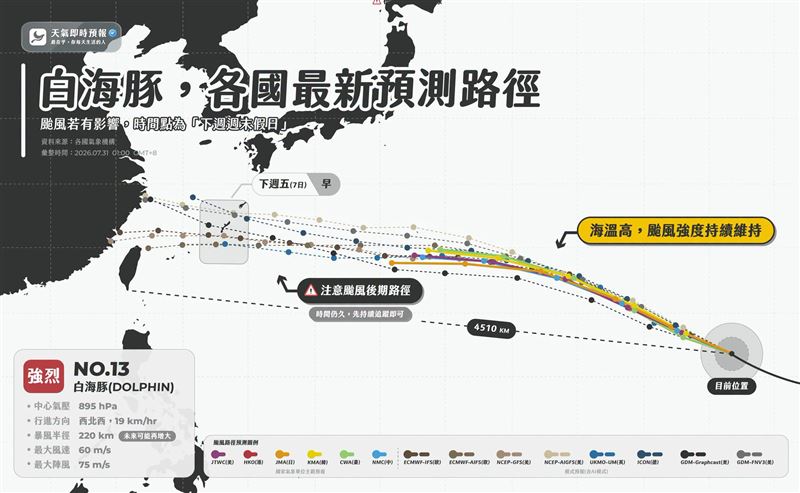 氣象粉專分享,白海豚最新各國預測路徑。(圖/翻攝自天氣即時預報 臉書)