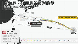 白海豚最新各國預測路徑曝！4重點要注意