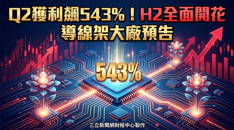 導線架大廠長科(6548)日前召開法說會,公布第二季稅後純益達6.56億元,寫下2022年第四季以來的單季新猷。長科同時預告,隨著市場需求持續回溫、客戶拉貨力道不斷增強,第三季營收可望繳出雙位數成長的成績單。(圖/三立新聞網財經中心蕭榕AI製圖)