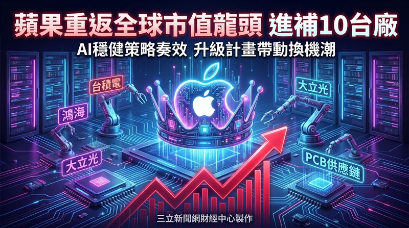 法人指出,在市場開始重新檢視AI巨額資本支出能否帶來相對應報酬之際,蘋果選擇不直接投入AI軍備競賽,並藉由使用Google雲端基礎設施與AI技術降低自建大規模算力投資的風險,凸顯營運策略相對穩健,指標大廠包括台積電(2330)及日月光投控(3711);而負責操刀的組裝供應鏈則囊括鴻海(2317)與和碩(4938)。在光學鏡頭相關個股方面,資金與法人目光則聚焦於大立光(3008)及玉晶光(3406)等都獲青睞。 (圖/三立新聞網財經中心蕭榕AI製圖)