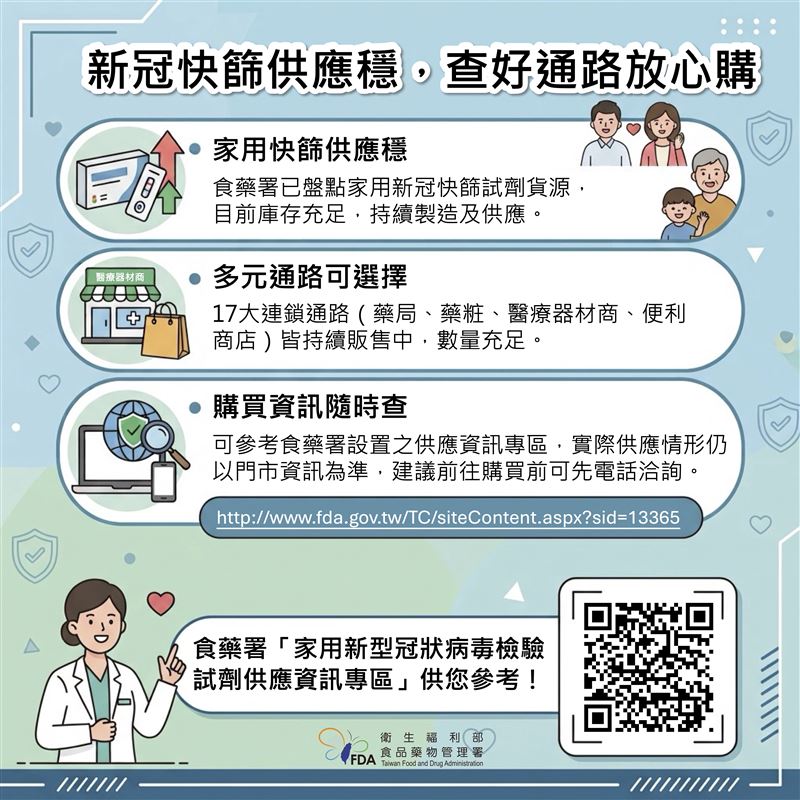 食藥署表示，目前快篩供應穩定。（圖／食藥署提供）