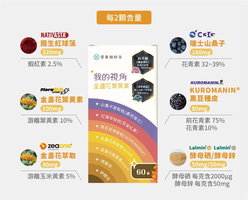AI 時代離不開螢幕!營養師提醒:只補充葉黃素可能還不夠。(圖/業者提供)