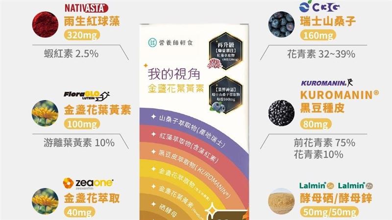 AI 時代！營養師：只補充葉黃素可能不夠