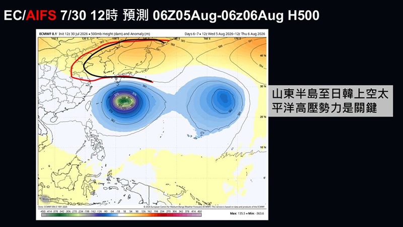 賈新興說,白海豚颱風後續路徑變動度仍大,關鍵取決於「山東半島至日韓上空的太平洋高壓勢力」強弱。(圖/翻攝自賈新興 臉書)