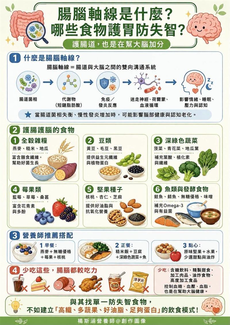 營養師楊斯涵推薦7種護腸胃食物。(圖/翻攝自楊斯涵臉書)