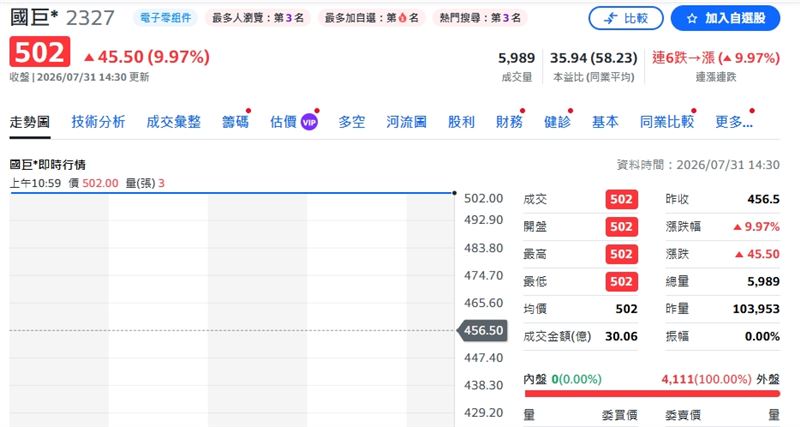 國巨股名多了「*」為何?股票名稱藏玄機(圖/翻攝自yahoo!股市)