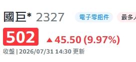 國巨股名多了「*」為何?股票名稱藏玄機(圖/翻攝自yahoo!股市)