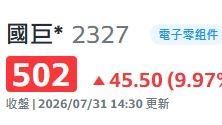 國巨股名多「*」股民嚇：怎麼了？真相曝