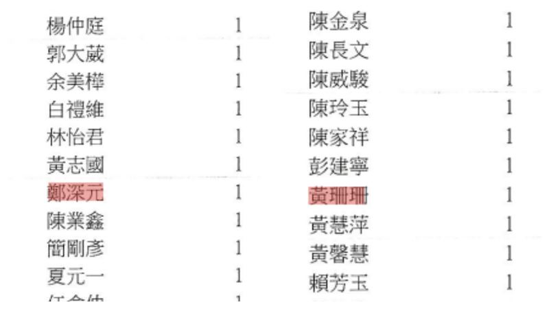 台北律師公會理事改選,黃珊珊與鄭深元等名人都在名單中。(圖/翻攝畫面)