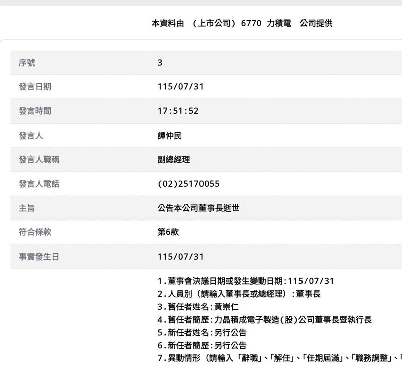 力積電董事長黃崇仁於今(31)日因心肺衰竭在睡夢中離世,力積電發布重訊證實這項消息。黃崇仁於半個月前力積電法說會的霸氣發言,如今成為絕響。黃崇仁生前最後公開露面,大力宣示力積電將轉型,並向投資人承諾明年一定會恢復發放股利。力積電公告副董事長謝再居將依法代理職務,強調公司產銷業務均會依照既定規劃持續推進。(圖/翻攝自公開資訊觀測站)