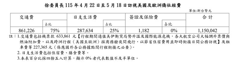 徐佳青公開差旅費用表。(圖/徐佳青提供)