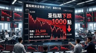 台指期重挫1000點！網嚇：禮拜一跌三千？