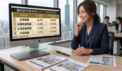 青安3.0未演先轟動？房仲7月業績全面回溫