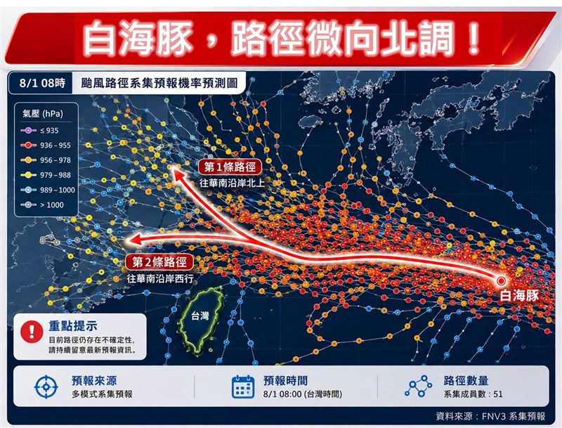 不管是走第1條路徑或是第2條路徑,都是白海豚首次直接接觸到陸地或登陸的經驗,影響將會十分巨大。 (圖/翻攝自林老師氣象站臉書)