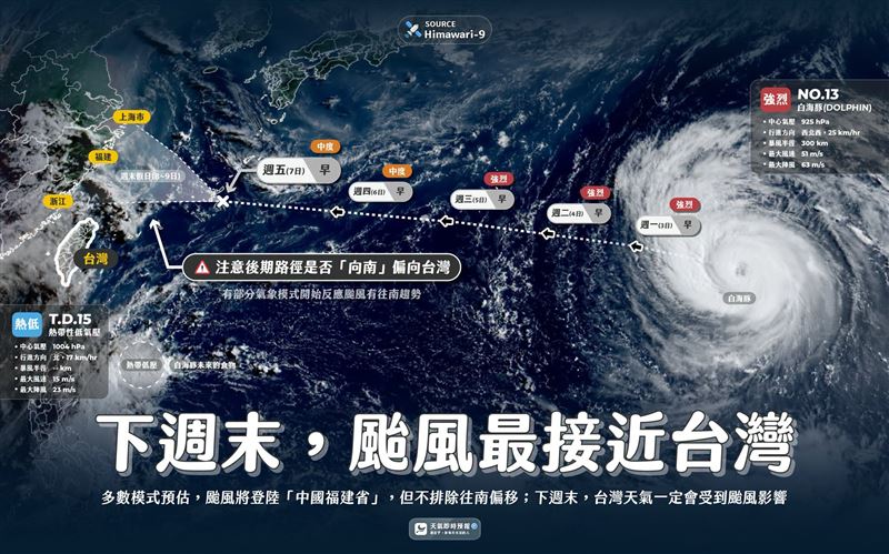 專家貼一圖：白海豚對台灣「一定有影響」