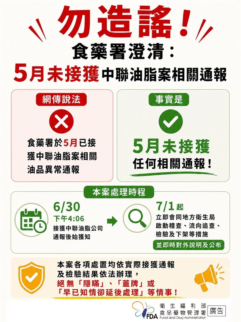 食藥署今(2)日嚴正澄清,5月並未接獲任何中聯油脂案相關油品異常通報。(圖/食藥署提供)