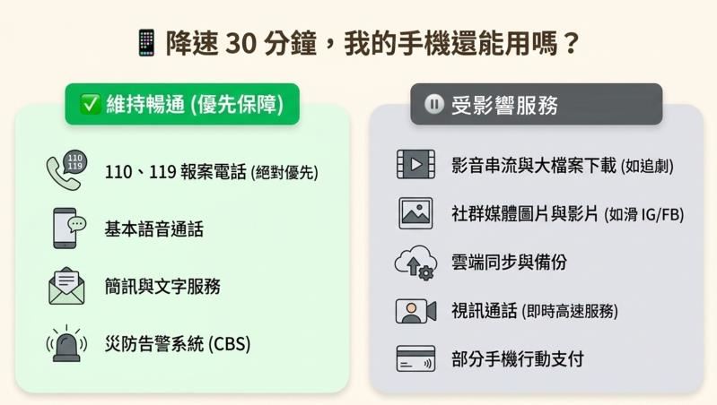 2026城鎮韌性(防空)演習：行動網路降速演練。（圖／翻攝行政院官網）