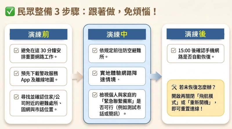 2026城鎮韌性(防空)演習：民眾整備說明。（圖／翻攝行政院官網）