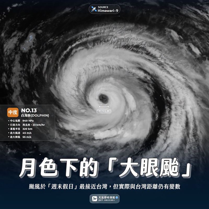 白海豚的颱風眼相當巨大,其直徑已達到70公里左右。(圖/翻攝自天氣即時預報臉書)