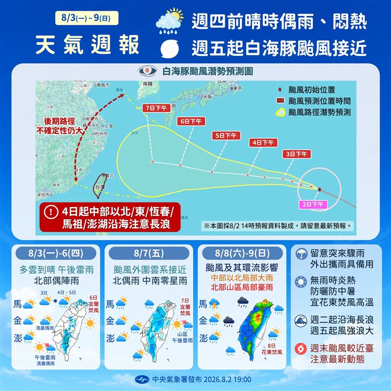 一週天氣預測。(圖/翻攝自報天氣-中央氣象署)