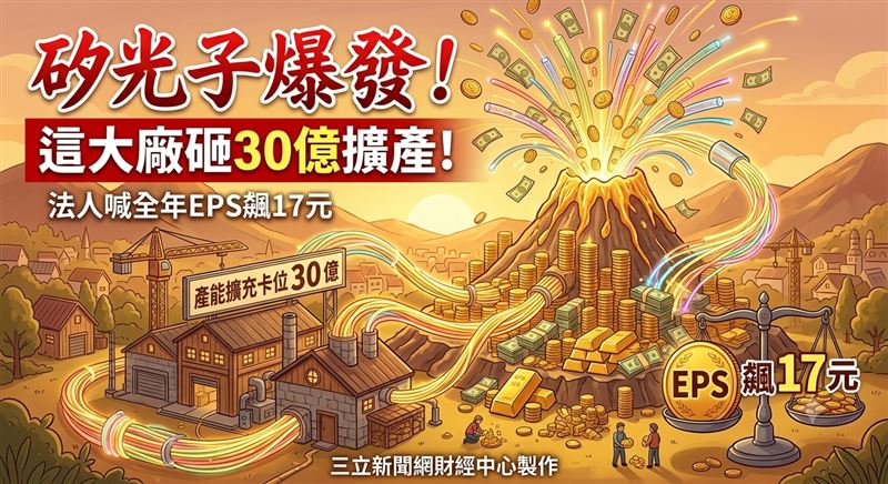 光通訊、矽光子大廠聯亞(3081)搭上AI資料中心浪潮,高速光通訊需求急速升溫,800G與1.6T矽光子(SiPh)光模組訂單接力湧入,帶動整體營運火力全開。依主管機關規定公布6月自結財報,單月每股稅後純益(EPS)達1.68元。(圖/三立新聞網財經中心蕭榕AI製圖)