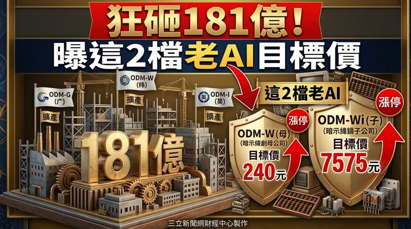 三大ODM巨頭狂擴產　這2檔老AI目標價曝光
