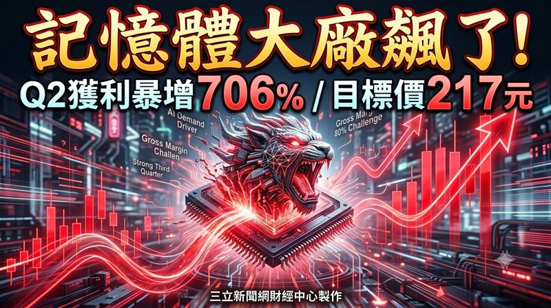 這大廠Q2獲利暴增706%　目標價上看217元