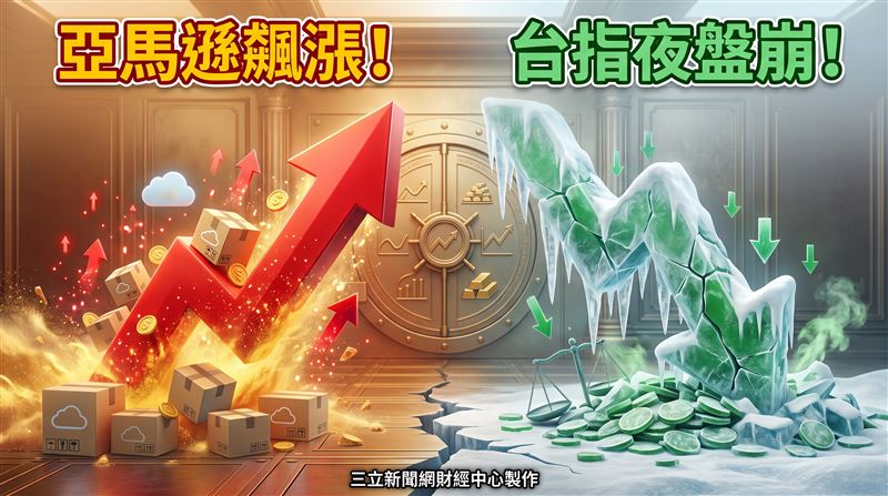 盤前／台指夜盤跌1077點　今恐收斂反彈！
