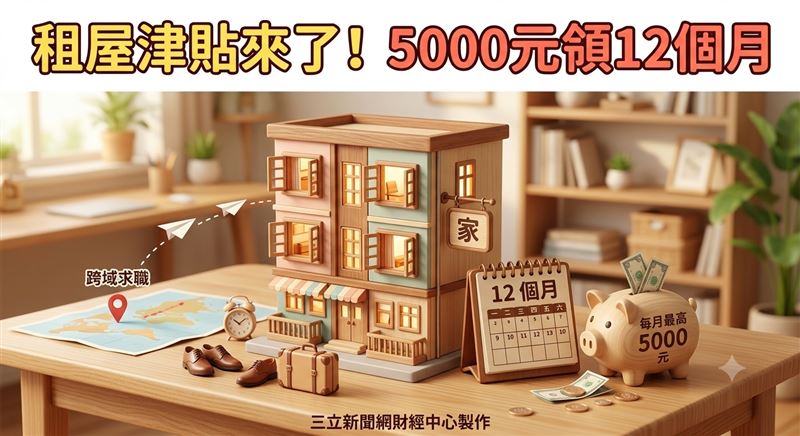 勞動部為協助失業勞工突破求職門檻、降低遠距就業障礙,工作地點距離原居住地30公里以上,在實際就業滿30日後,還可依實際情形申請後續異地就業補助。選擇搬遷或租屋至工作地附近的失業勞工,搬遷費用將核實發給,最高補助3萬元;租屋補助金額則以房屋租賃契約所列租金總額的60%核實發給,每月最高發給5000元,最長可達12個月。(圖/三立新聞網財經中心蕭榕AI製圖)