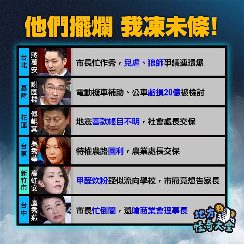 民主進步黨今(3)天上午在臉書發文寫下,新的一週,國民黨與民眾黨地方執政縣市,卻還有很多舊問題沒解決。(圖/翻攝自民主進步黨臉書)